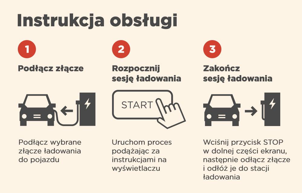 Ładowarka elektryczna