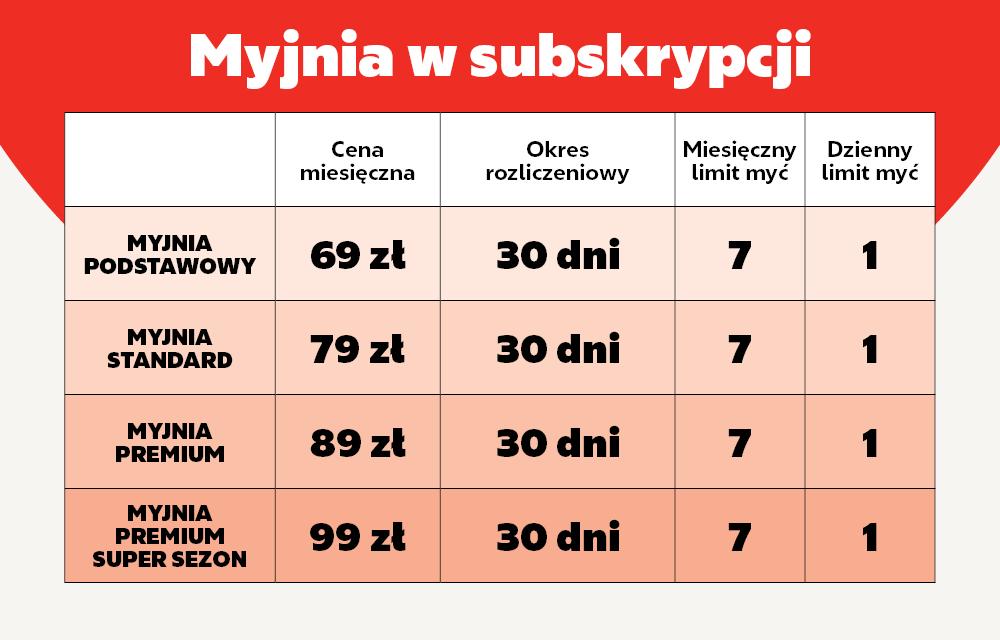 Cennik subskrypcji myjnie na stacjach Circle K